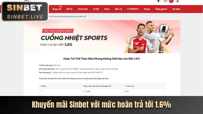 Chương trình hoàn trả tiền mặt tại mm88 trang chủ
